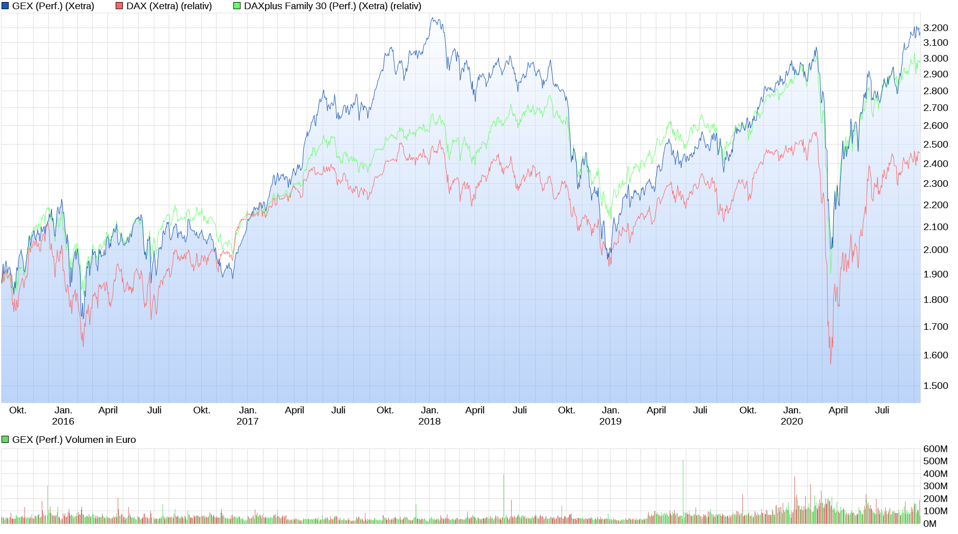 Cegedim (WKN:895036) 1201306