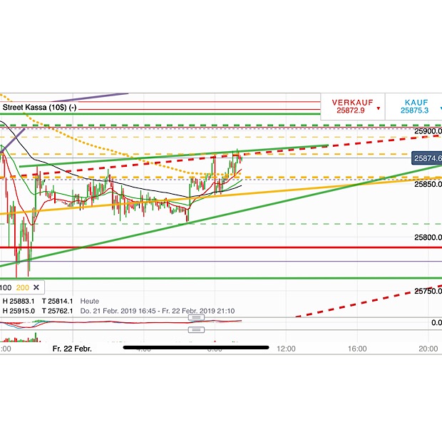 2019 QV-GDAXi-DJ-GOLD-EURUSD- JPY 1098194