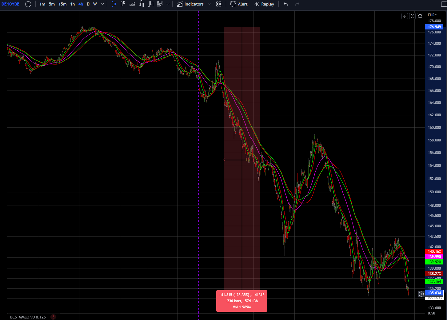 Börse ein Haifischbecken: Trade was du siehst 1347962