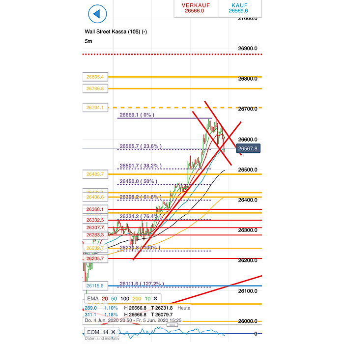 2020 QV-GDAXi-DJ-GOLD-EURUSD-JPY 1182808