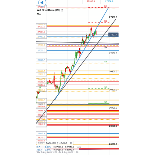 2020 QV-GDAXi-DJ-GOLD-EURUSD-JPY 1194491