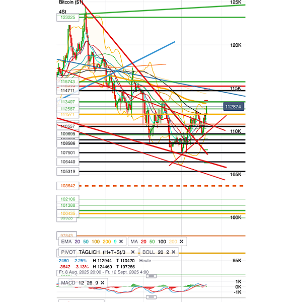 QuoVadisDax - das Original - Nachfolgethread 1494182