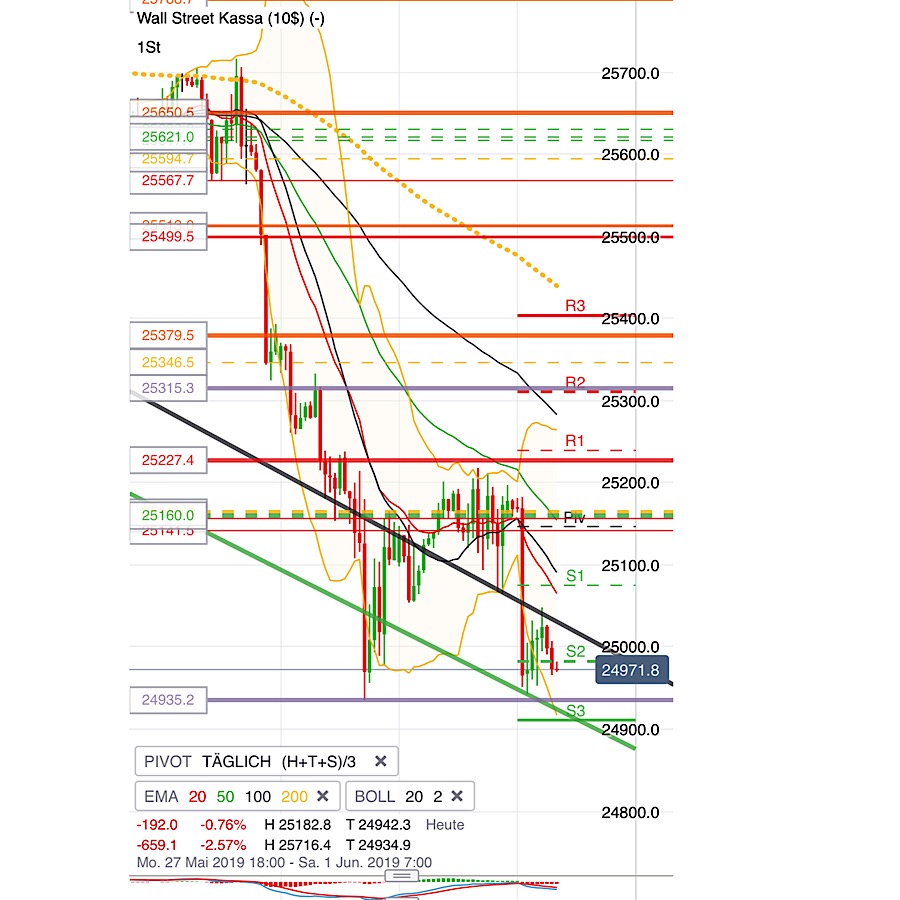 2019 QV-GDAXi-DJ-GOLD-EURUSD- JPY 1115237