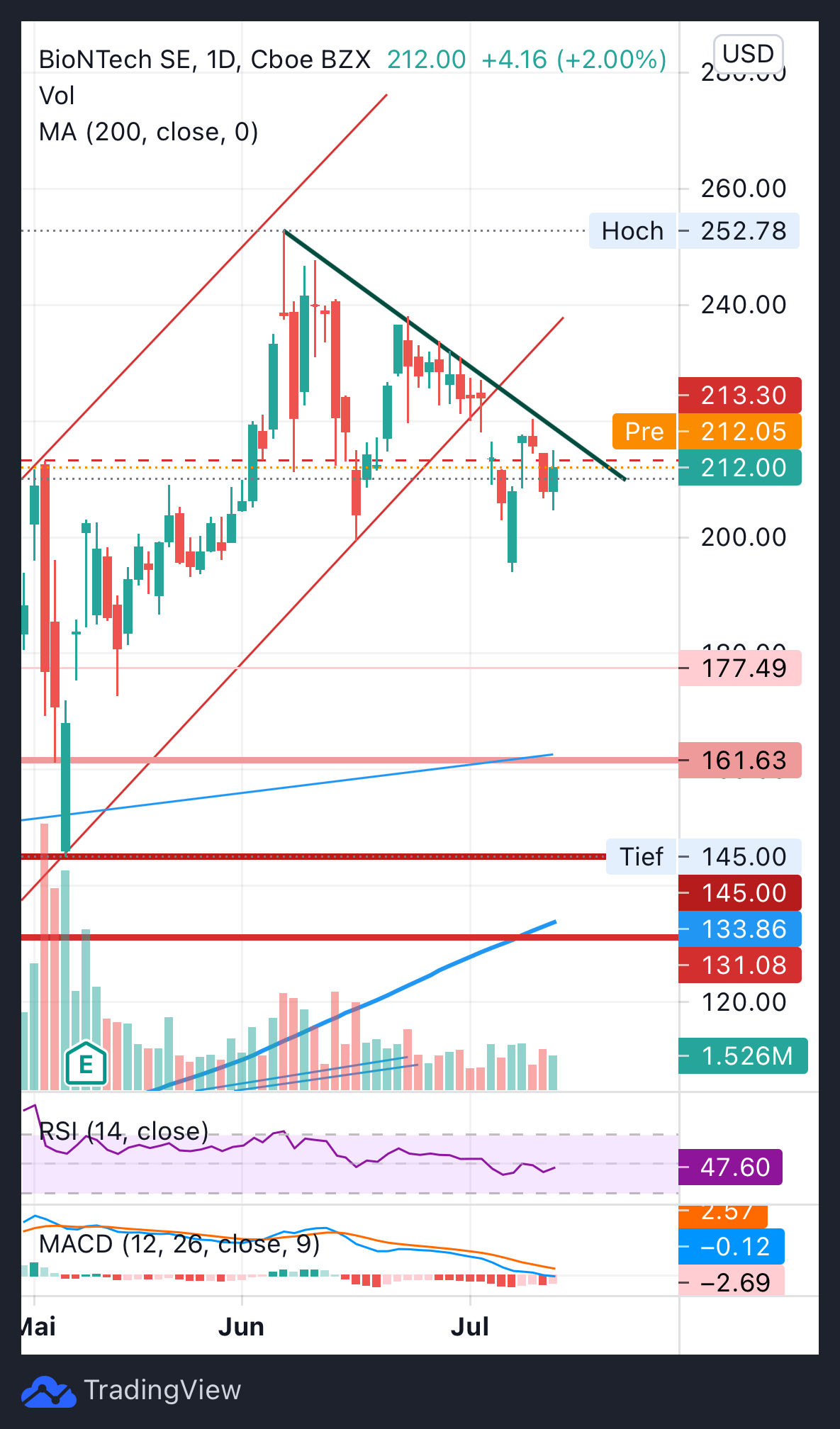 Biotech-Star BioNTech aus Mainz 1263823
