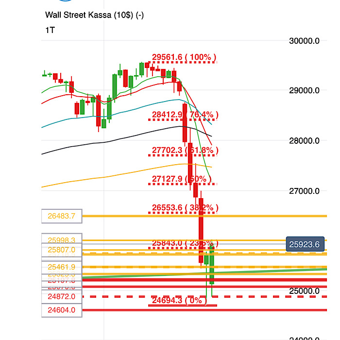 2020 QV-GDAXi-DJ-GOLD-EURUSD-JPY 1163436