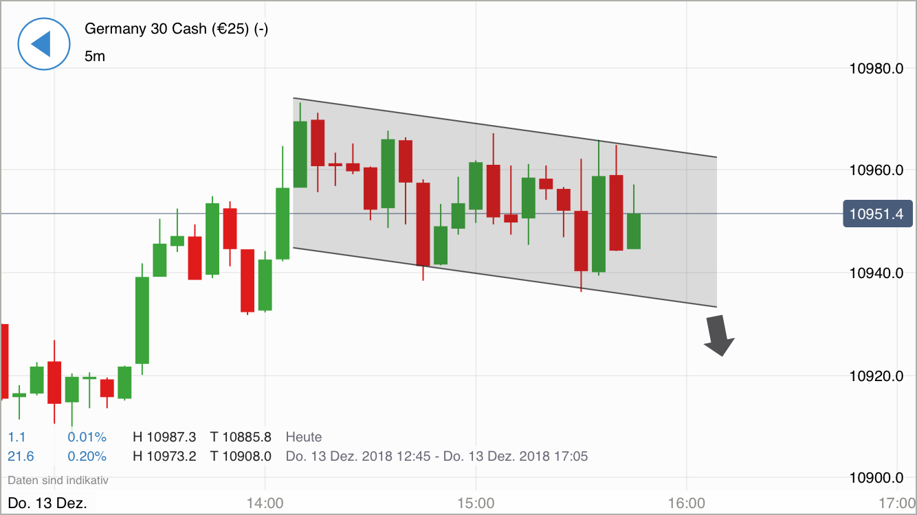 Krofitime Trading 1087538
