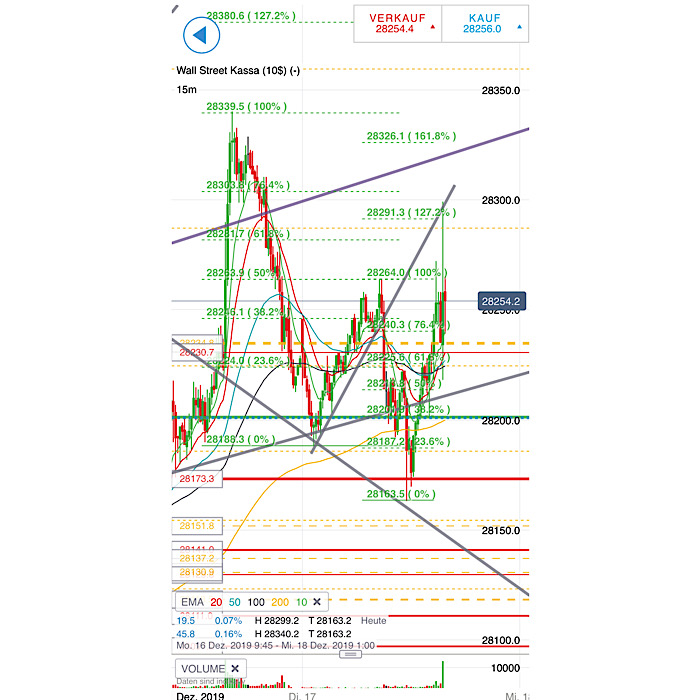 2019 QV-GDAXi-DJ-GOLD-EURUSD- JPY 1149690