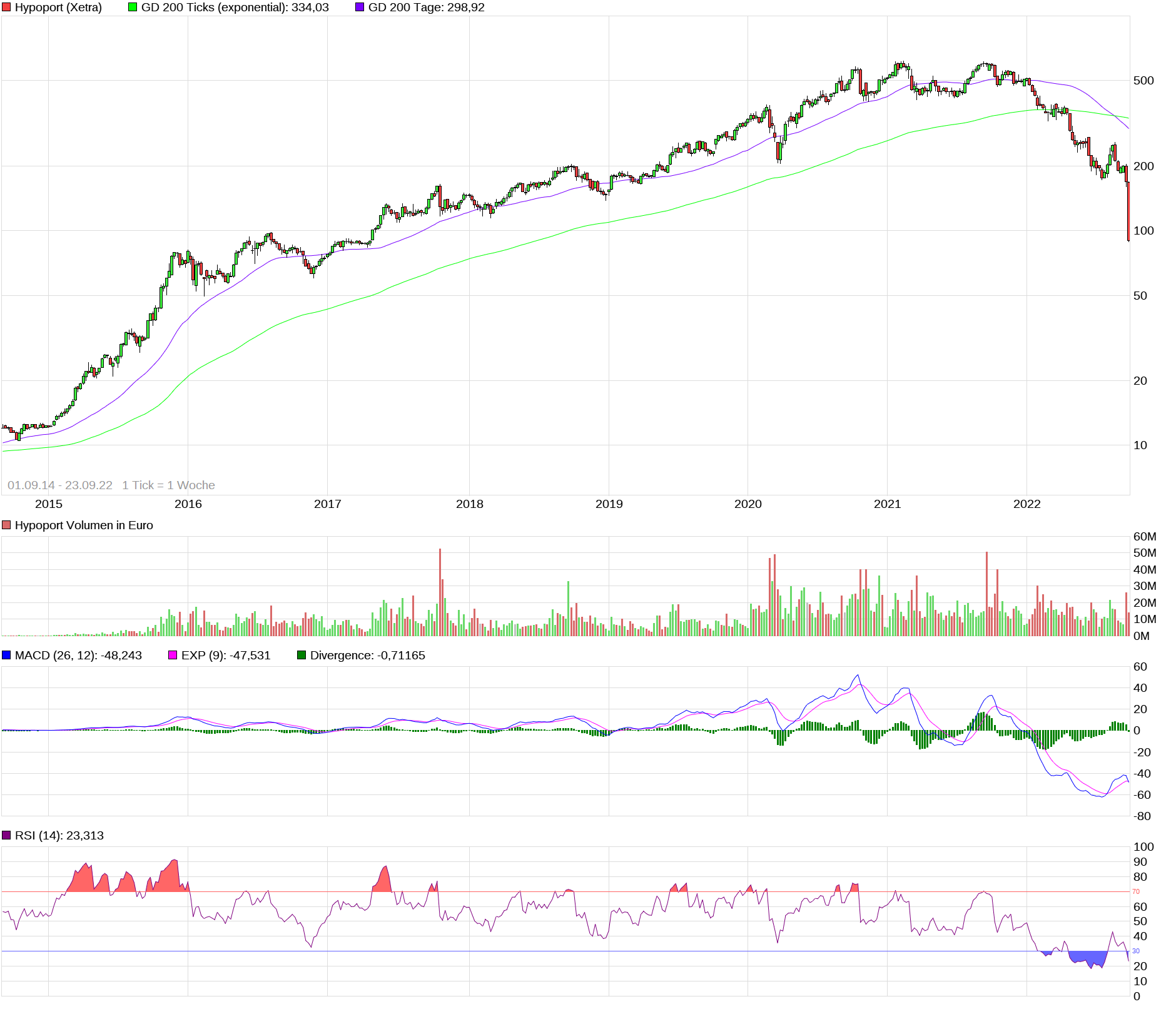 Hypoport - Kurschancen mit dem Finanzvertrieb 2.0 1334460