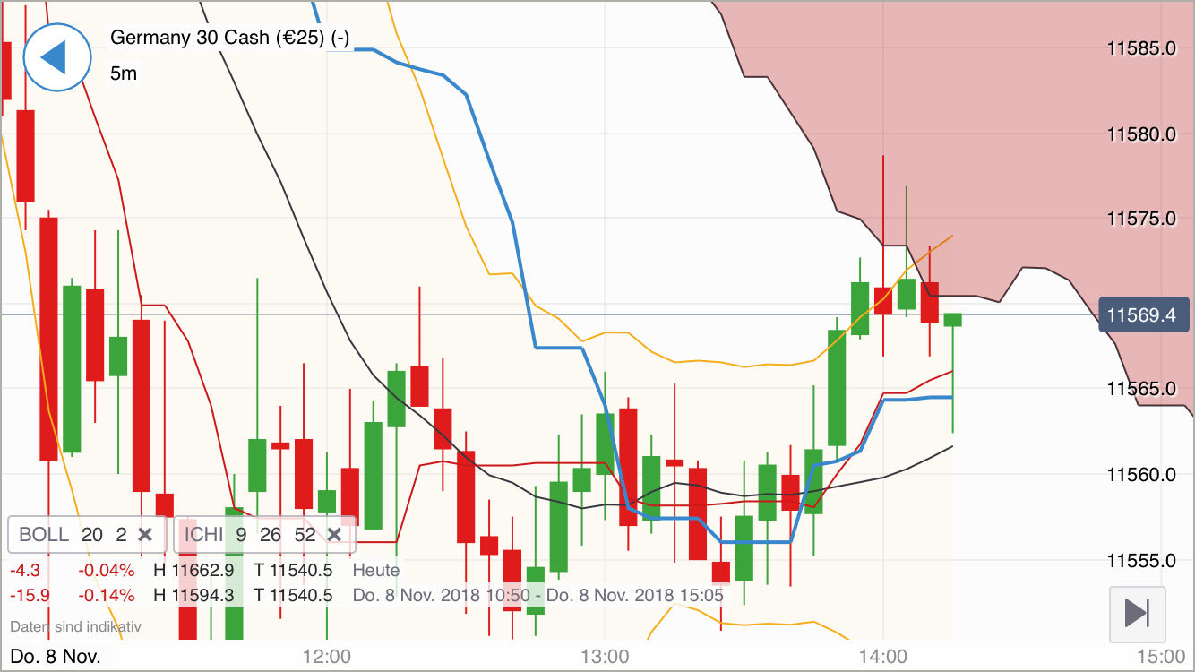 Krofitime Trading 1082023