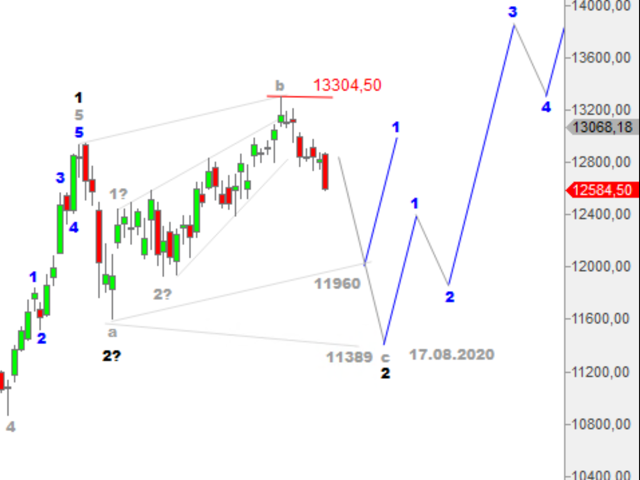 Börse ein Haifischbecken: Trade was du siehst 1193198