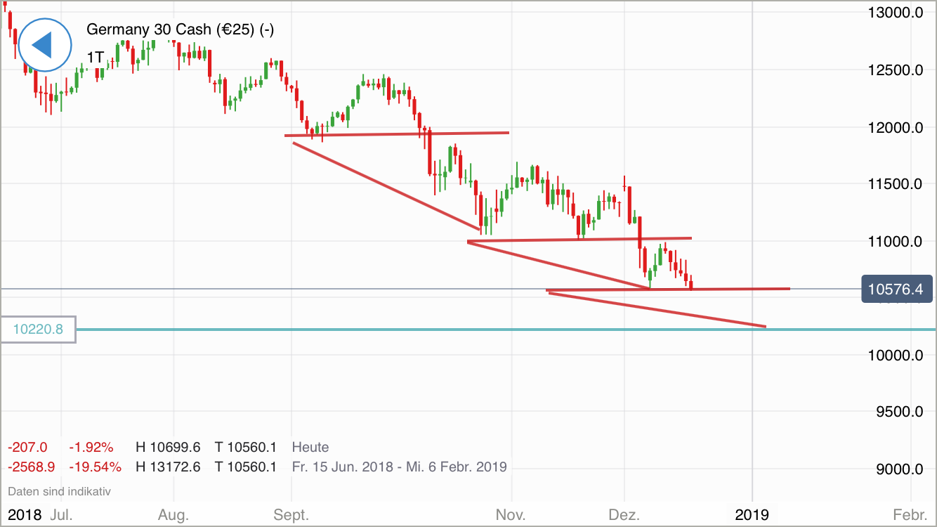 Krofitime Trading 1088459