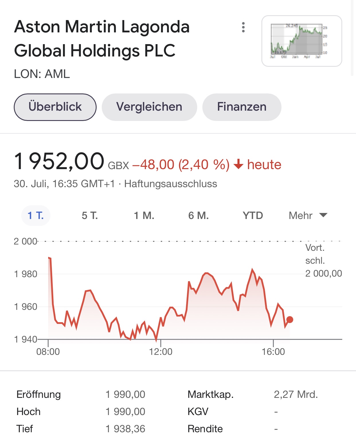 Aston Martin (WKN A2QJD4) 1266463