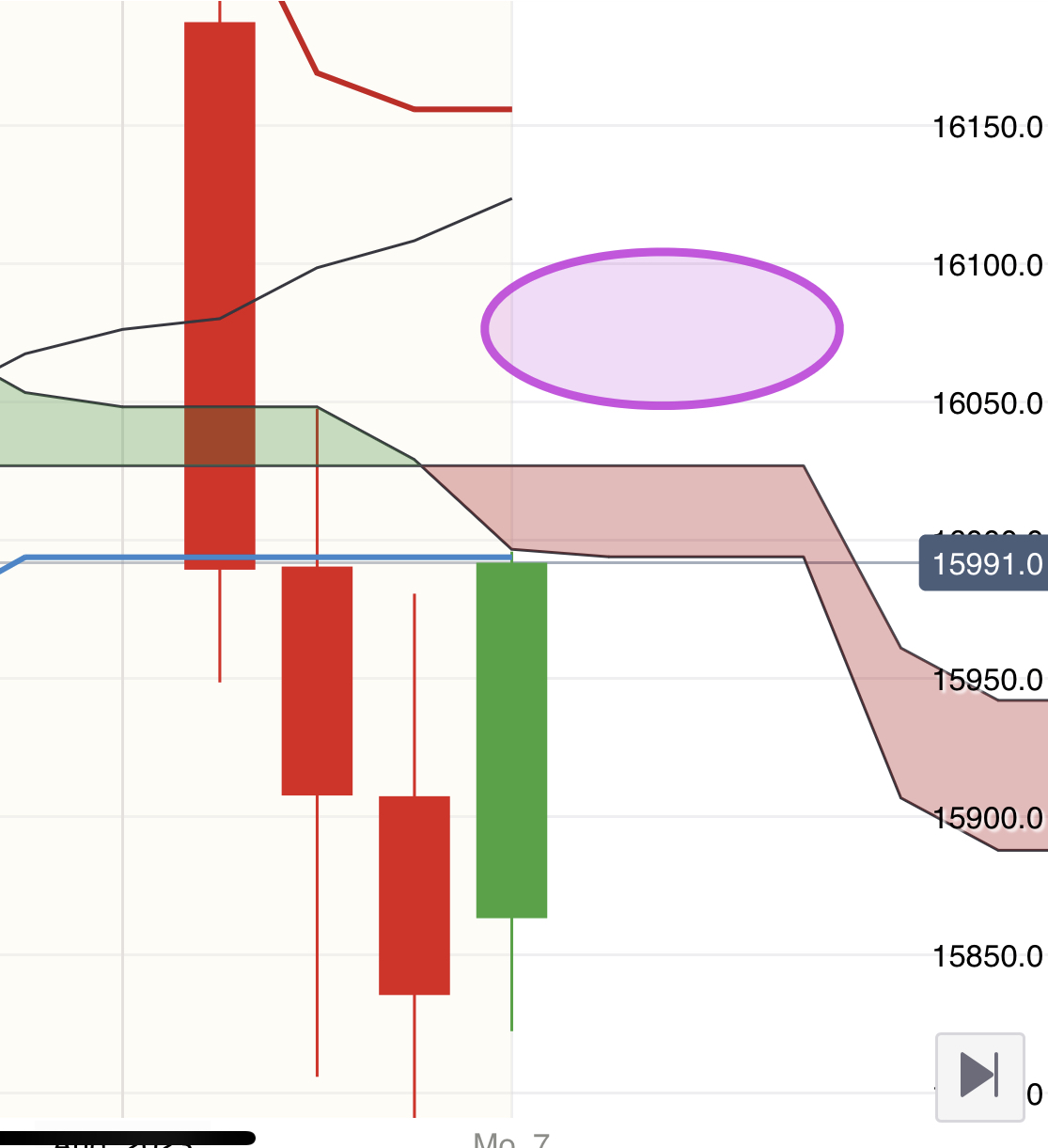 Krofitime Trading 1384961