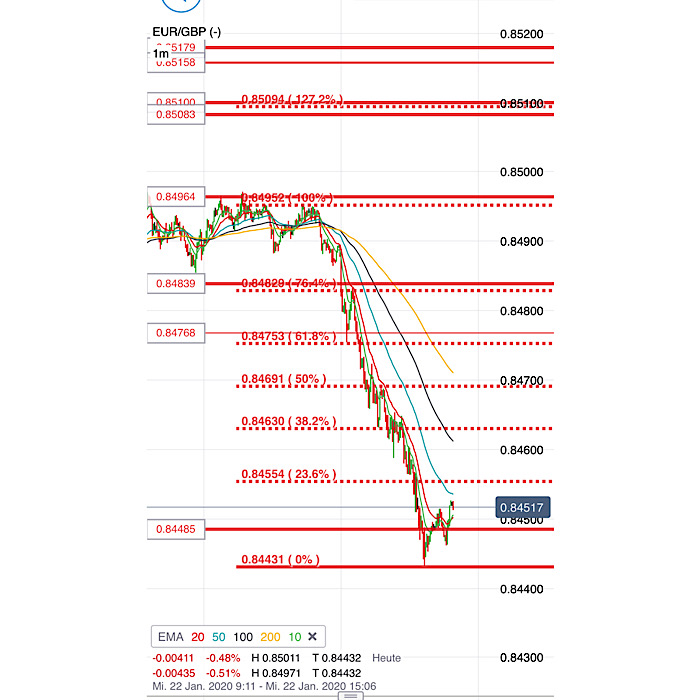 2020 QV-GDAXi-DJ-GOLD-EURUSD-JPY 1155172