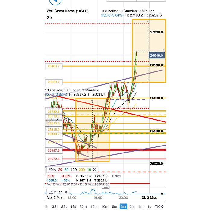 2020 QV-GDAXi-DJ-GOLD-EURUSD-JPY 1163571