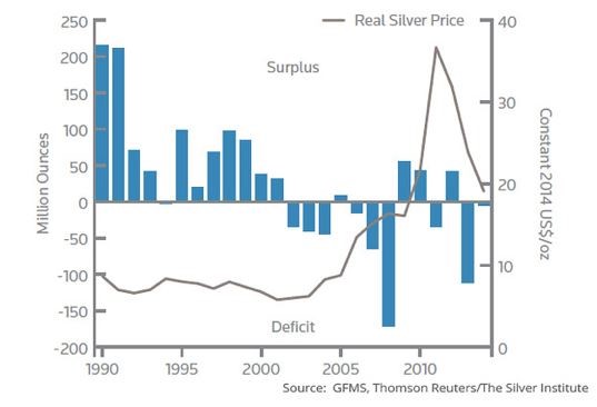 Freunde des Silbers 827603