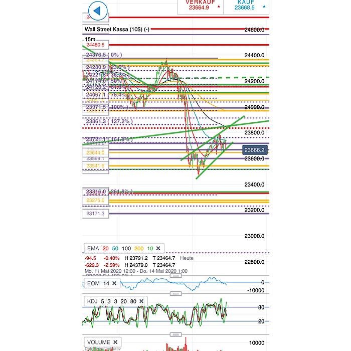 2020 QV-GDAXi-DJ-GOLD-EURUSD-JPY 1177997