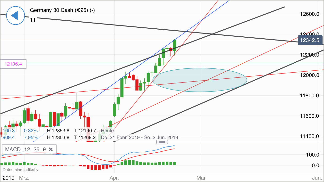 Krofitime Trading 1108530