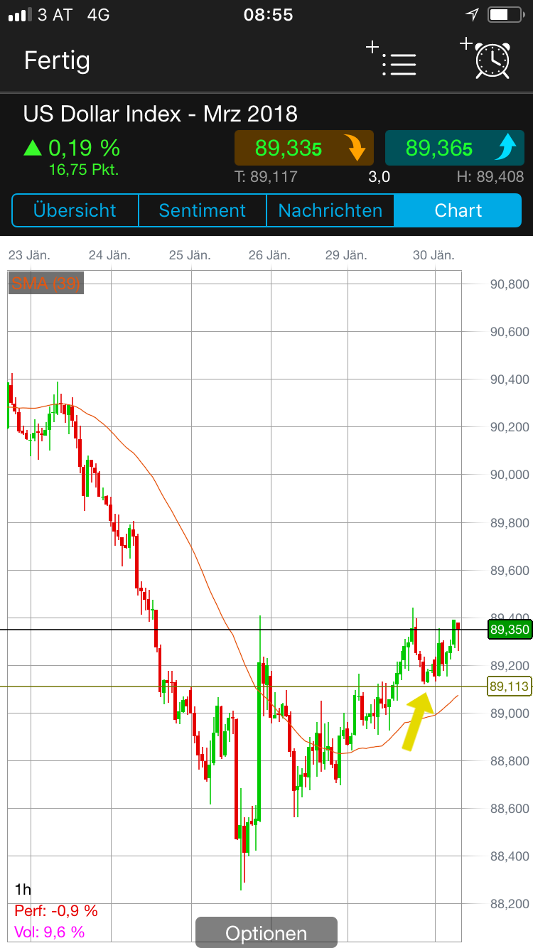 Endlich erfolgreiches Trading mit Rohstoffen 1037784