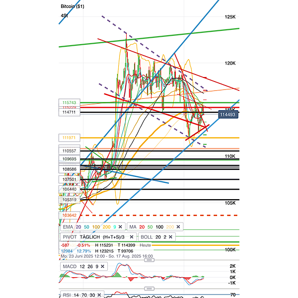 QuoVadisDax - das Original - Nachfolgethread 1490765