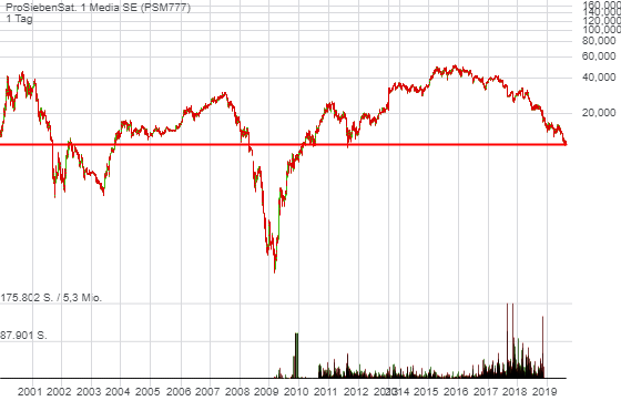Starke Zukunft für P7Sat1 1130422