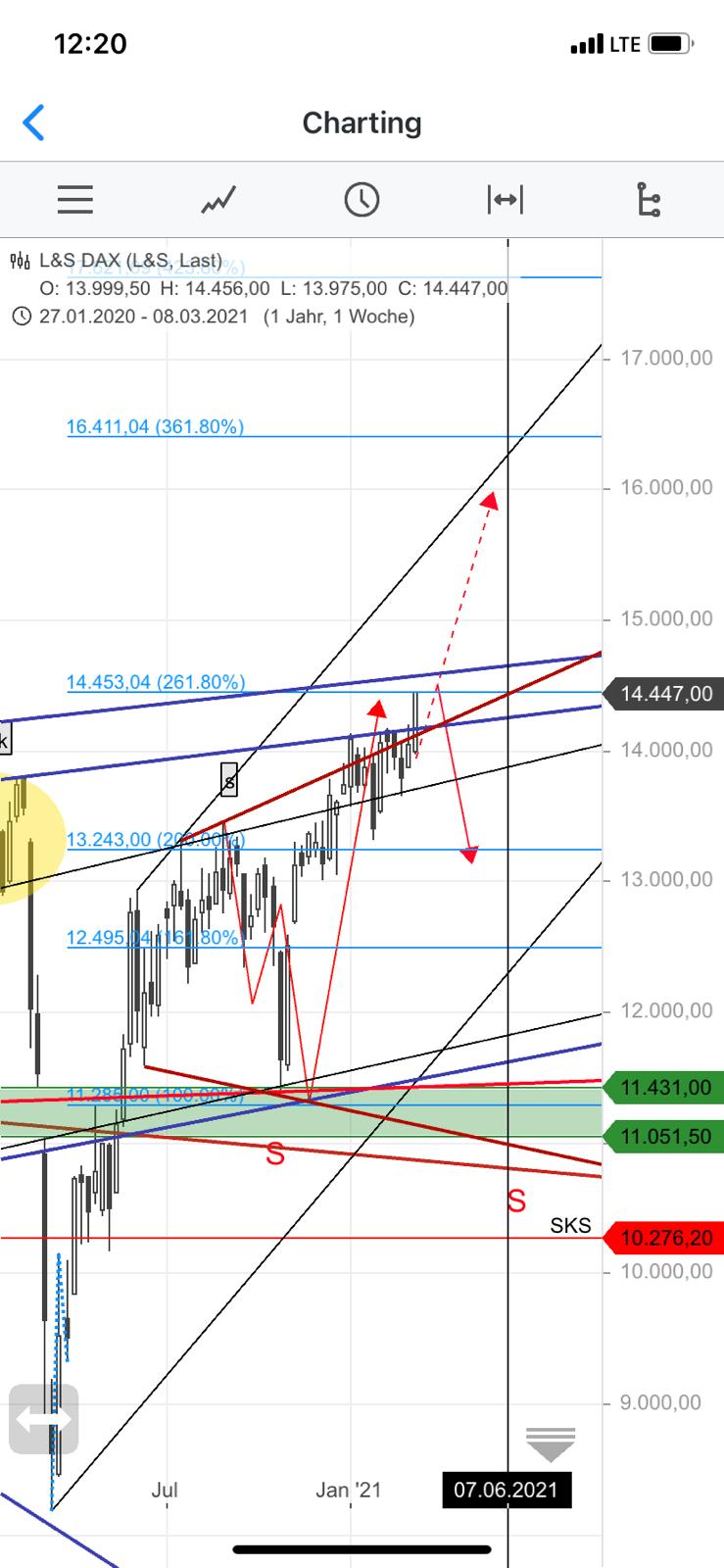 2021 QV-GDAXi-DJ-GOLD-EURUSD- JPY 1238875