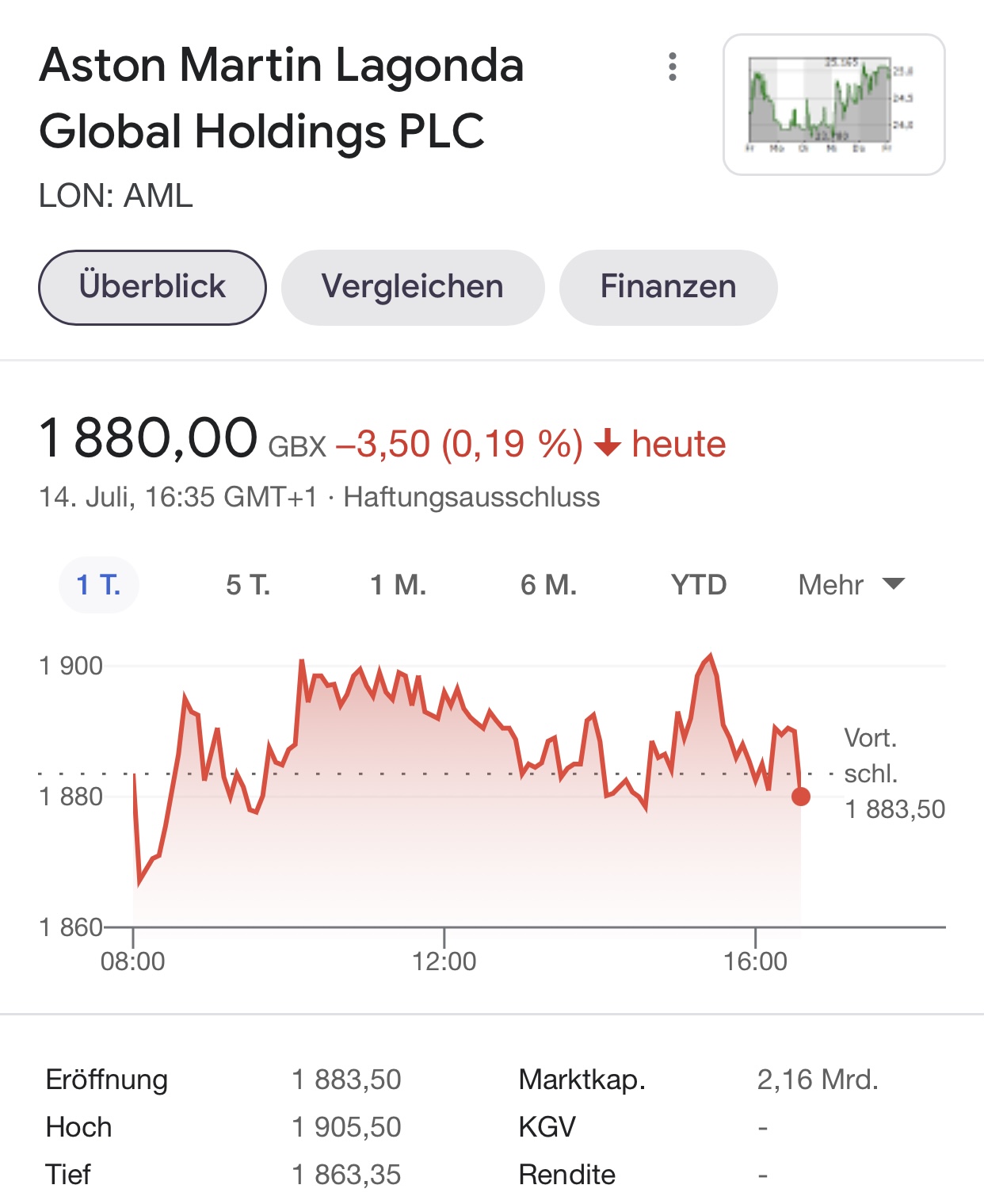 Aston Martin (WKN A2QJD4) 1263714