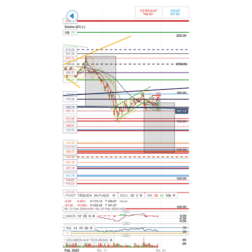 2025-QV-GDAXi-DJ-GOLD-EURUSD-JPY 1471865