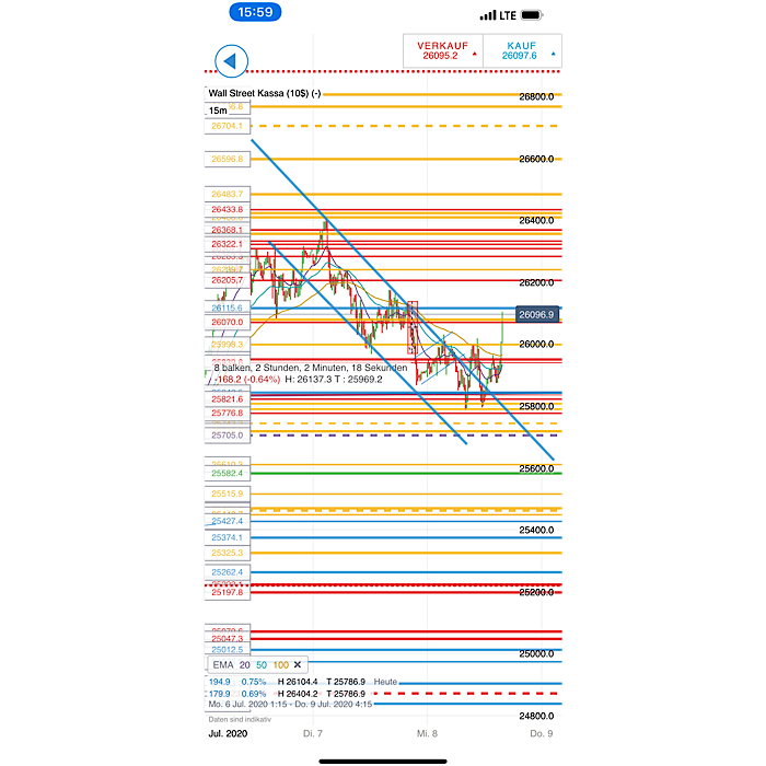 2020 QV-GDAXi-DJ-GOLD-EURUSD-JPY 1189645
