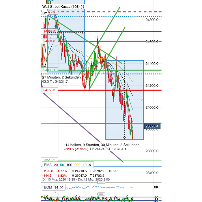2020 QV-GDAXi-DJ-GOLD-EURUSD-JPY 1165744