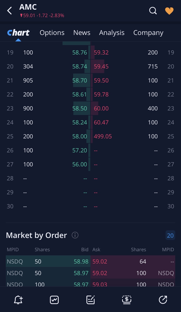 AMC Entertainment Holdings 2.0 - Todamoon?!? 1259343