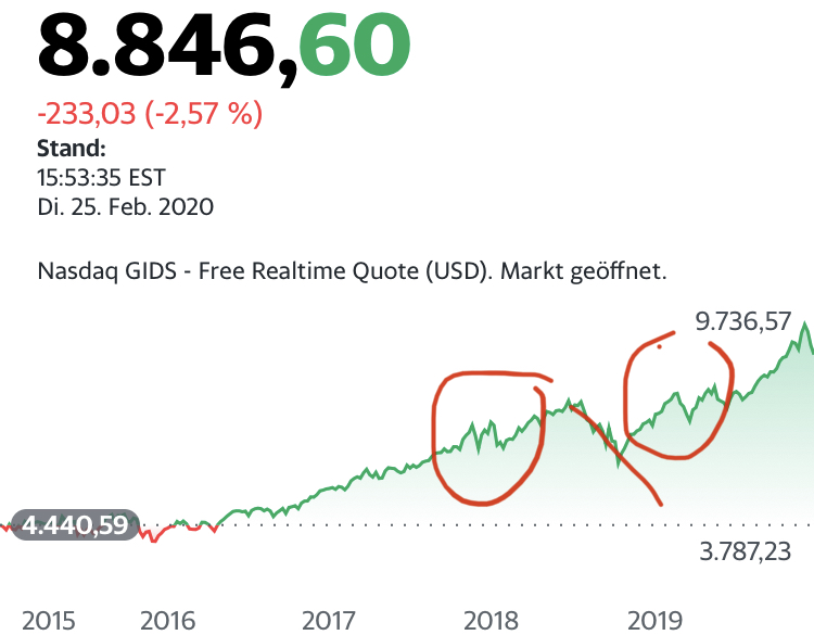 Mit Lisa Su und 7nm zum Next Horizon 1162221