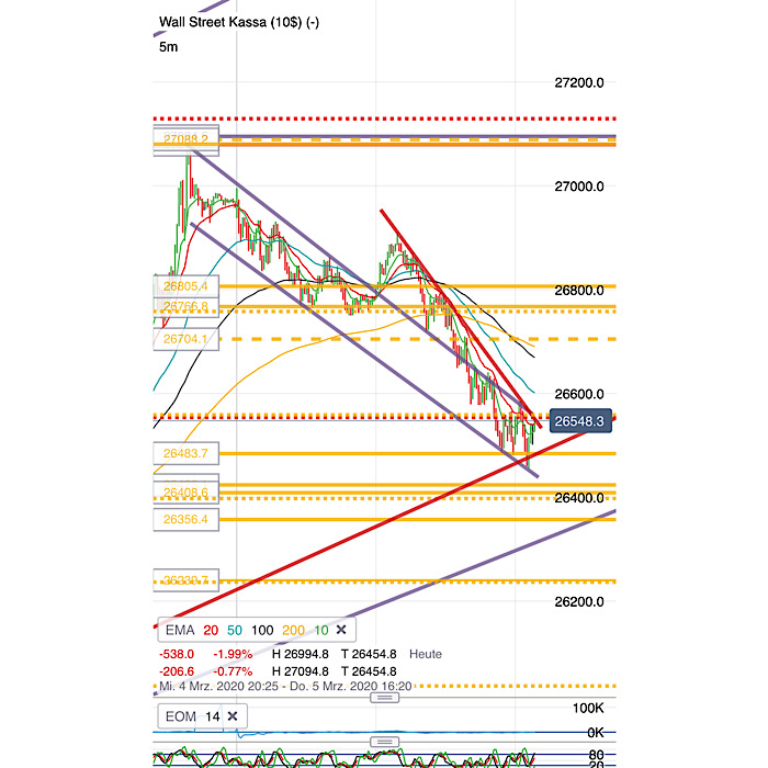 2020 QV-GDAXi-DJ-GOLD-EURUSD-JPY 1164243