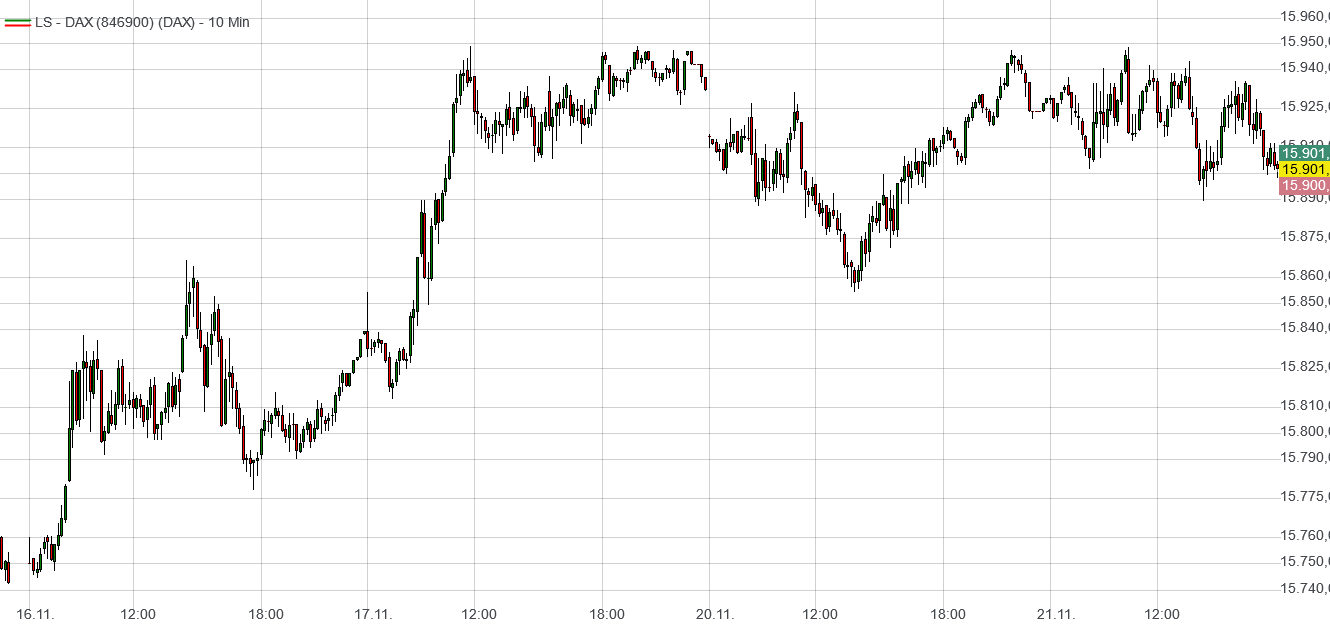 Heute im Dax, was sagen die Elliott Wellen ? 1399137