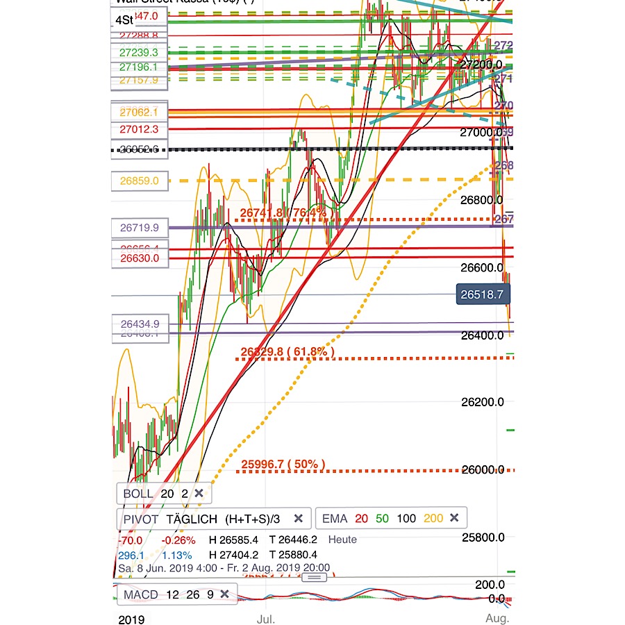 2019 QV-GDAXi-DJ-GOLD-EURUSD- JPY 1126501
