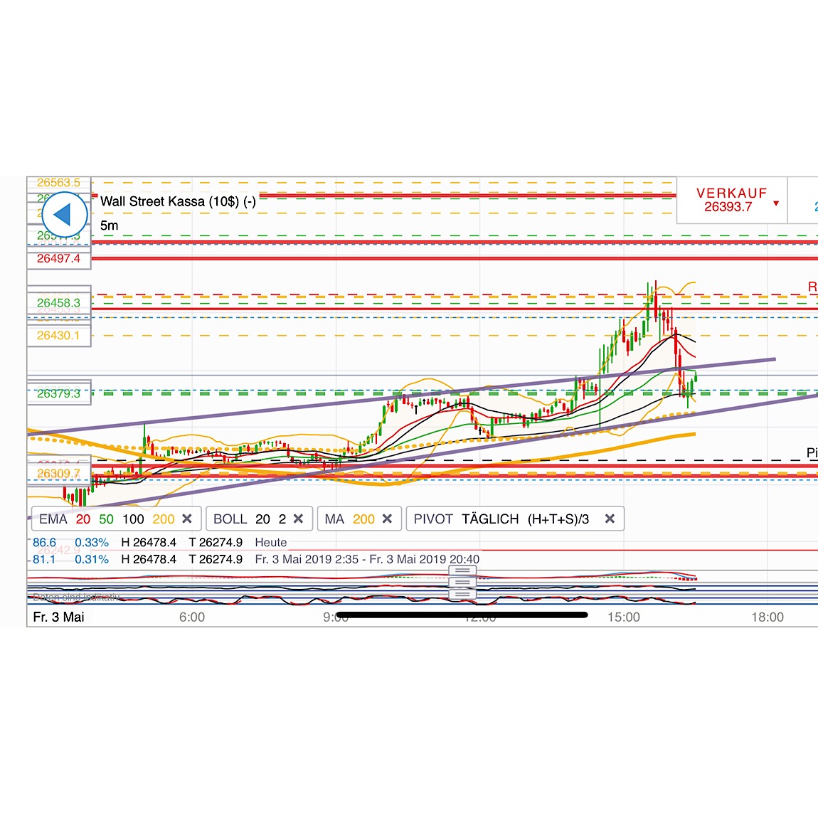 2019 QV-GDAXi-DJ-GOLD-EURUSD- JPY 1110308