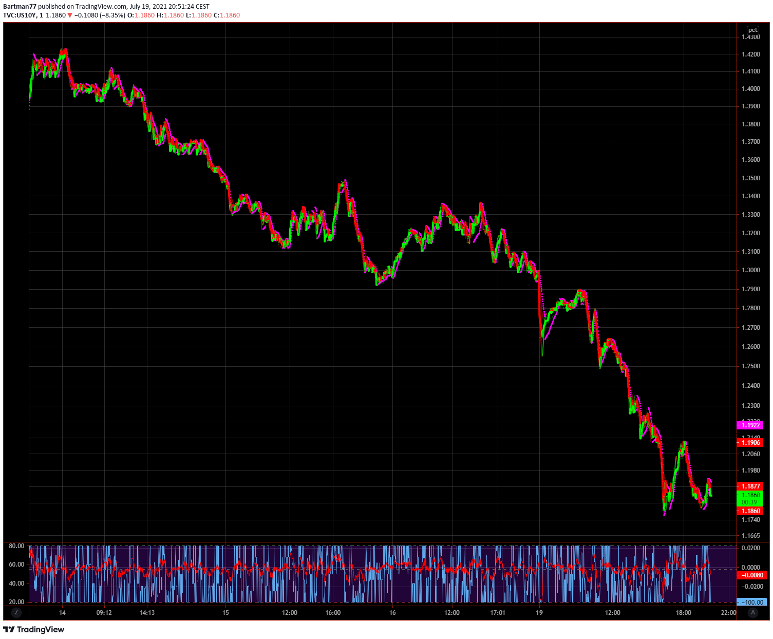 Börse ein Haifischbecken: Trade was du siehst 1264432