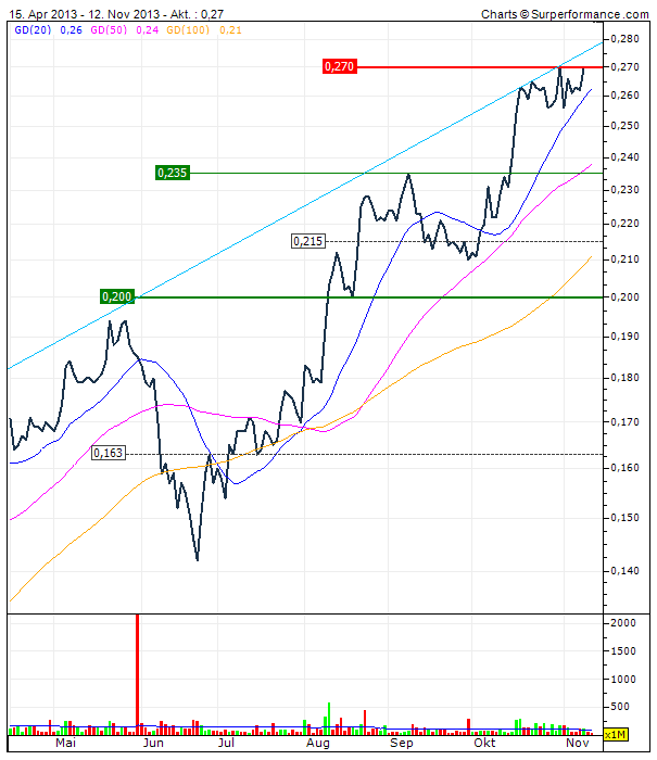 (BOI)denbildung abgeschlossen, 663633