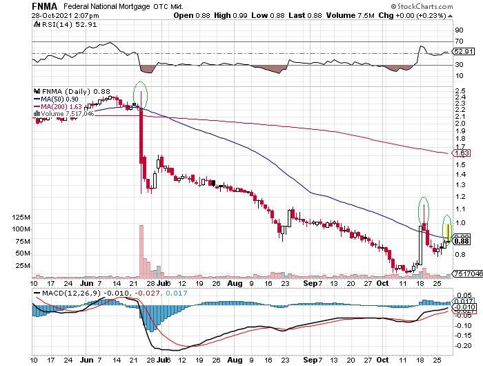 Potential ohne ENDE? 1281265