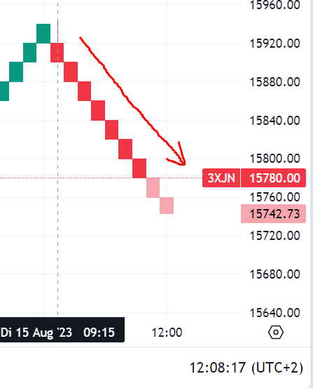 Krofitime Trading 1385992