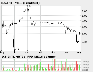 Kennt jemand diesen Wert??? 49540