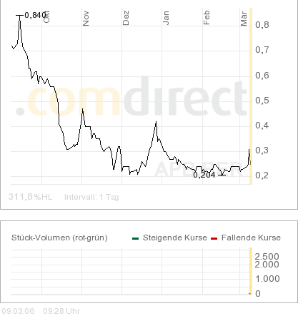 Asia Payment KAUFEN !! 32545