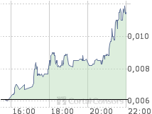 $$ Tenbagger ? $$ 59757