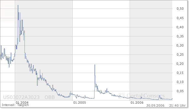 $$ Tenbagger ? $$ 59777