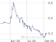 Northern Canadian Minerals Inc. - Uranaktie A0F46N 62248