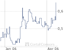 Metanor Resources KAUFEN !! 37917