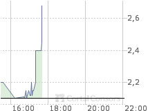 Wir Starten !! 61457