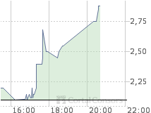 Wir Starten !! 61506