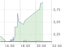 Wir Starten !! 61511