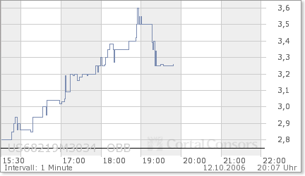 Wir Starten !! 61718